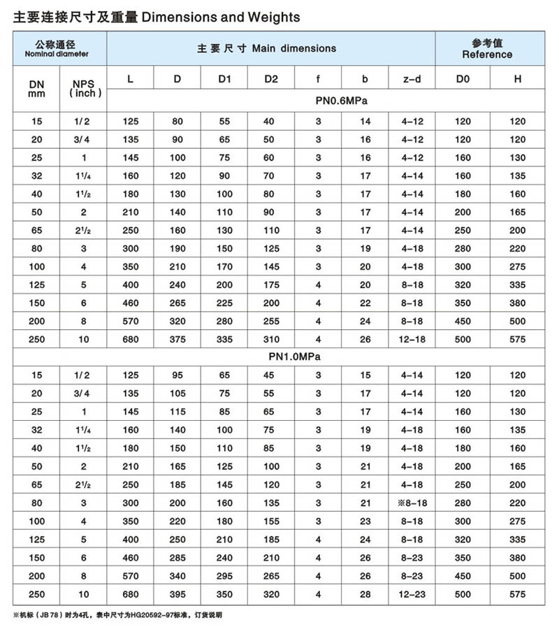 衬氟隔膜阀简介2