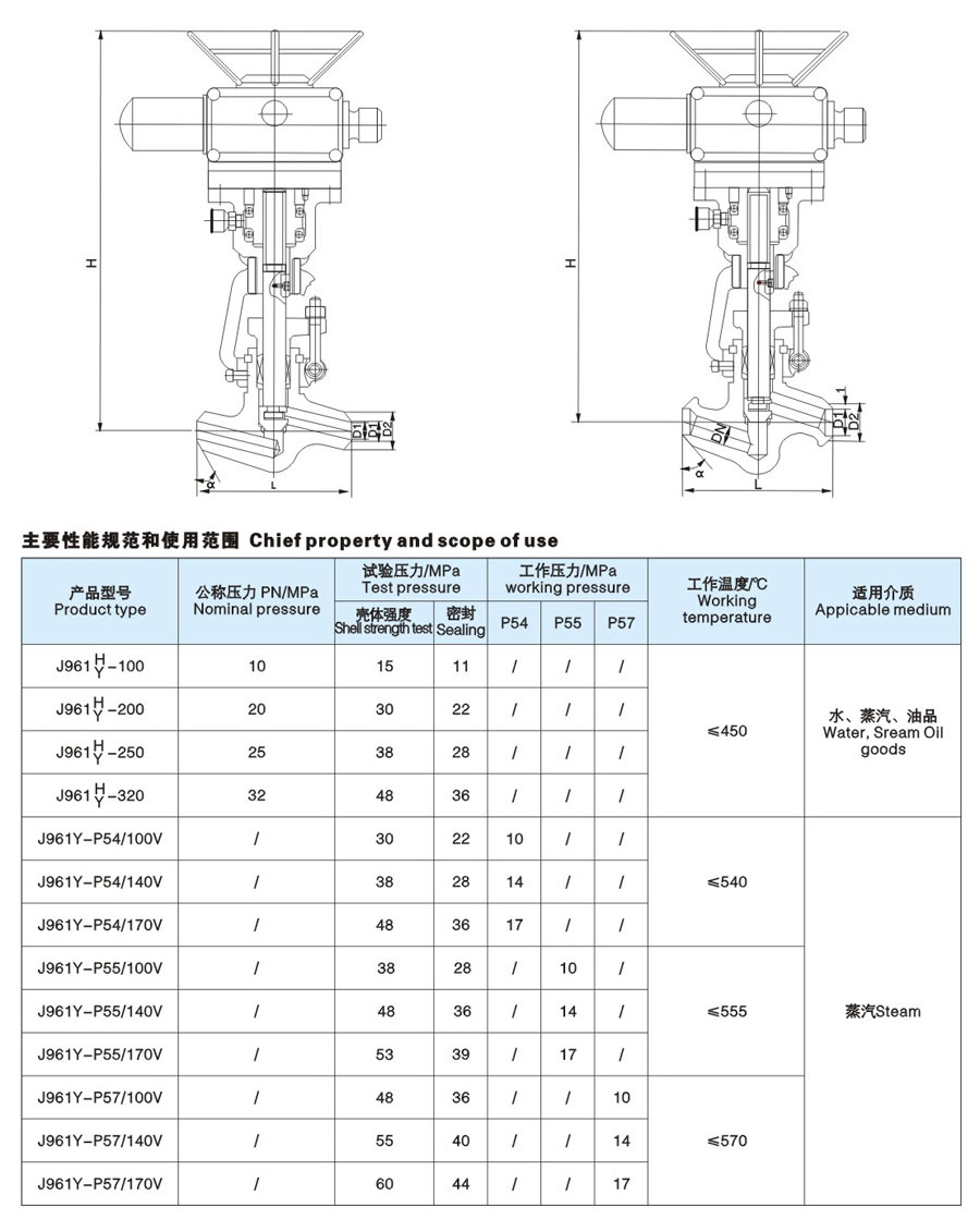 高温高压电站截止阀简介3