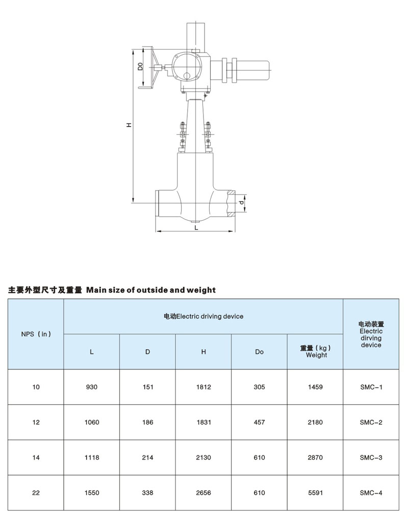 美标电站闸阀简介2