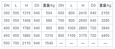 伞齿轮闸阀03