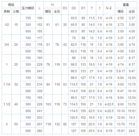 放空导林阀.jpg