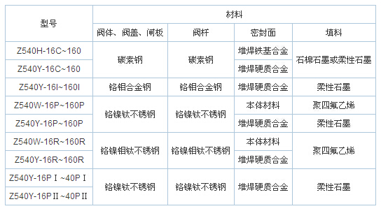 伞齿轮闸阀01