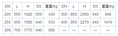 伞齿轮闸阀05