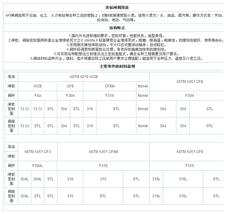 美标闸阀.jpg