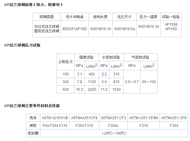 API法兰球阀