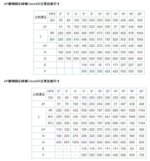 AP锻钢固定阀02