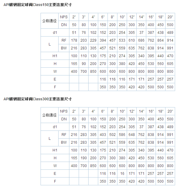 AP锻钢固定阀01