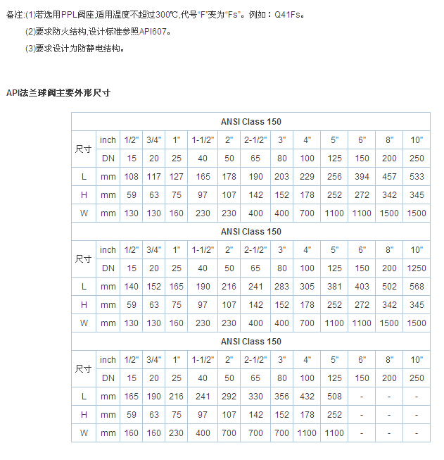 API法兰球阀2