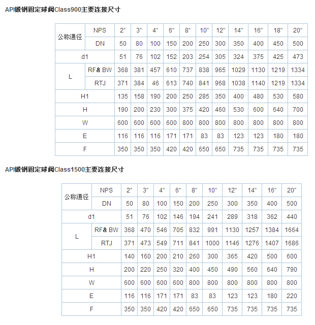 AP锻钢固定阀03